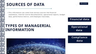 Financial data
Operational
data
Compliance
data
• Thi s i n fo rmati o n c an c o me fro m va ri o us s o urc es l i ke finan c ia l
s ta teme nts , i nte rna l c o ntro l do c umen tati o n, o pera tio n al repo rts, bu dget
data, pe rfo rm anc e me tric s , a nd empl oy ee in tervi ews.
SOURCES OF DATA Liceria & Co.
TYPES OF MANAGERIAL
INFORMATION
PG 22/62
 