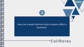 3
How can a weak internal control system affect a
business?
PG 44/62
Coliflo res
 