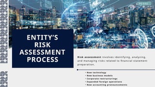 ENTITY’S
RISK
ASSESSMENT
PROCESS
Risk a ssessment invo lves identifyi ng, anal yzing,
and managing r isks related to financial statement
prepara ti on.
PG 6/62
• New techn olog y
• New bu siness models
• Corporate restructurings
• Exp an ded foreign operations
• New accounting p ronouncements
 