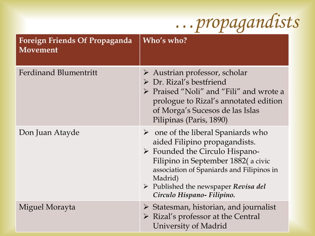 propaganda movement | PPSX