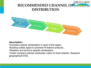 RECOMMENDED CHANNEL OF
DISTRIBUTION
Assumption :
•Company selects wholesalers in each of the region.
•Existing outlets agree to promote Hi fashion products.
•Retailers are bound to specific wholesalers.
•Under company policies wholesaler caters to fixed retailers, Respects
geographical limits.
 