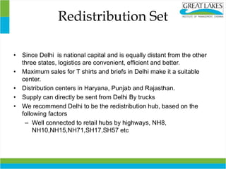 Redistribution Set
• Since Delhi is national capital and is equally distant from the other
three states, logistics are convenient, efficient and better.
• Maximum sales for T shirts and briefs in Delhi make it a suitable
center.
• Distribution centers in Haryana, Punjab and Rajasthan.
• Supply can directly be sent from Delhi By trucks
• We recommend Delhi to be the redistribution hub, based on the
following factors
– Well connected to retail hubs by highways, NH8,
NH10,NH15,NH71,SH17,SH57 etc
 