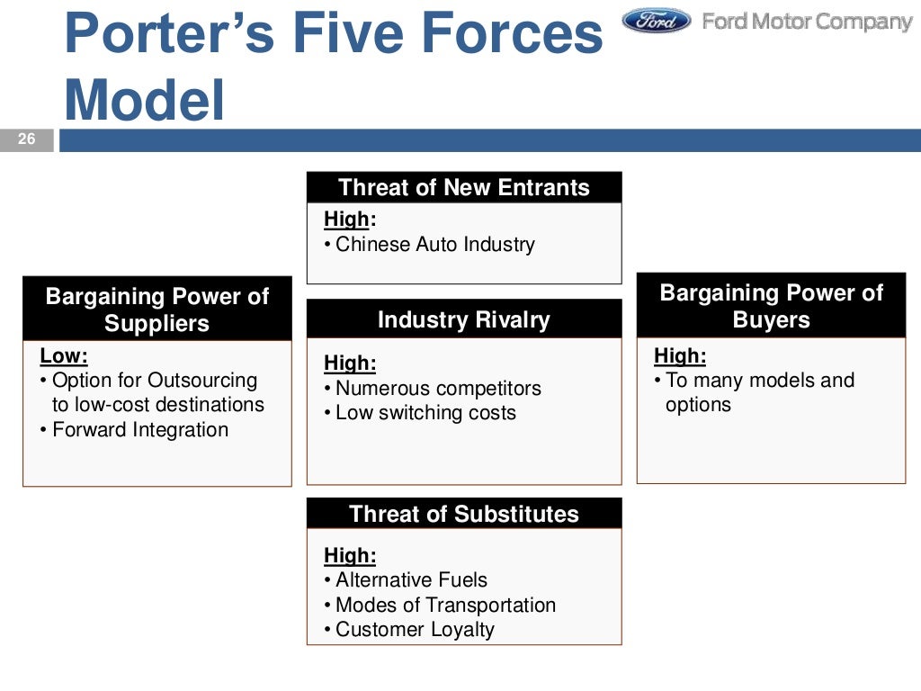 Strategy Management of Ford Motor Company.