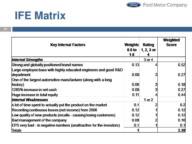 ford motor company internal analysis 553 internal communication ford motor company contract. ford motor company internal analysis 553 internal communication ford motor company contract.