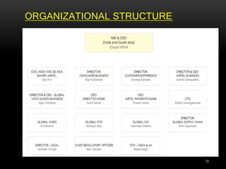 ORGANIZATIONAL STRUCTURE
13
 