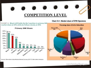 COMPETITION LEVEL
15
 