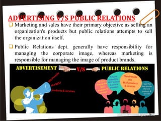 ADVERTISING V/S PUBLIC RELATIONS
1/2/2018
39
 Marketing and sales have their primary objective as selling an
organization's products but public relations attempts to sell
the organization itself.
 Public Relations dept. generally have responsibility for
managing the corporate image, whereas marketing is
responsible for managing the image of product brands.
 