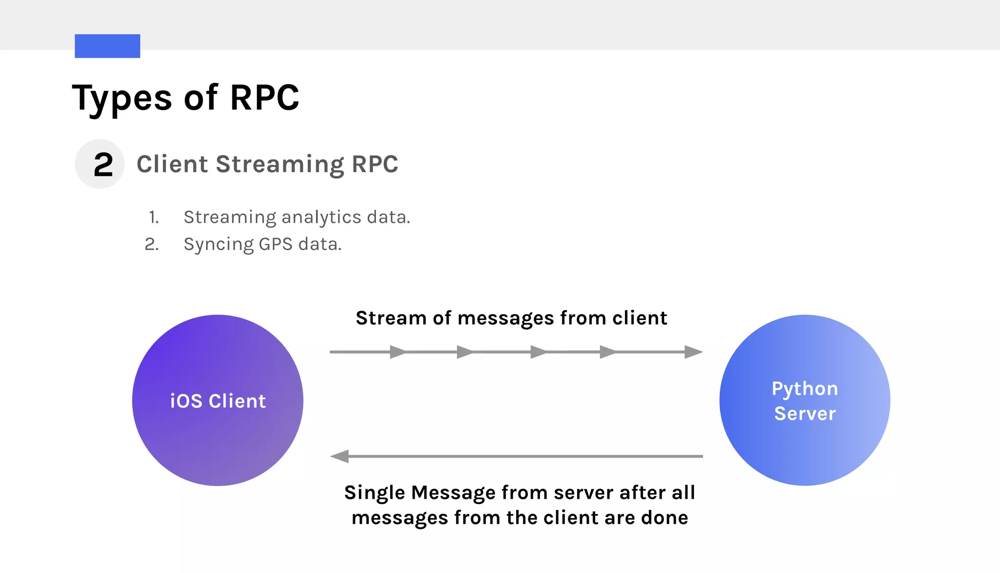 Types of RPC
Client Streaming RPC
1. Streaming analytics data.
2. Syncing GPS data.
2
iOS Client
Python
Server
Stream of messages from client
Single Message from server after all
messages from the client are done
 