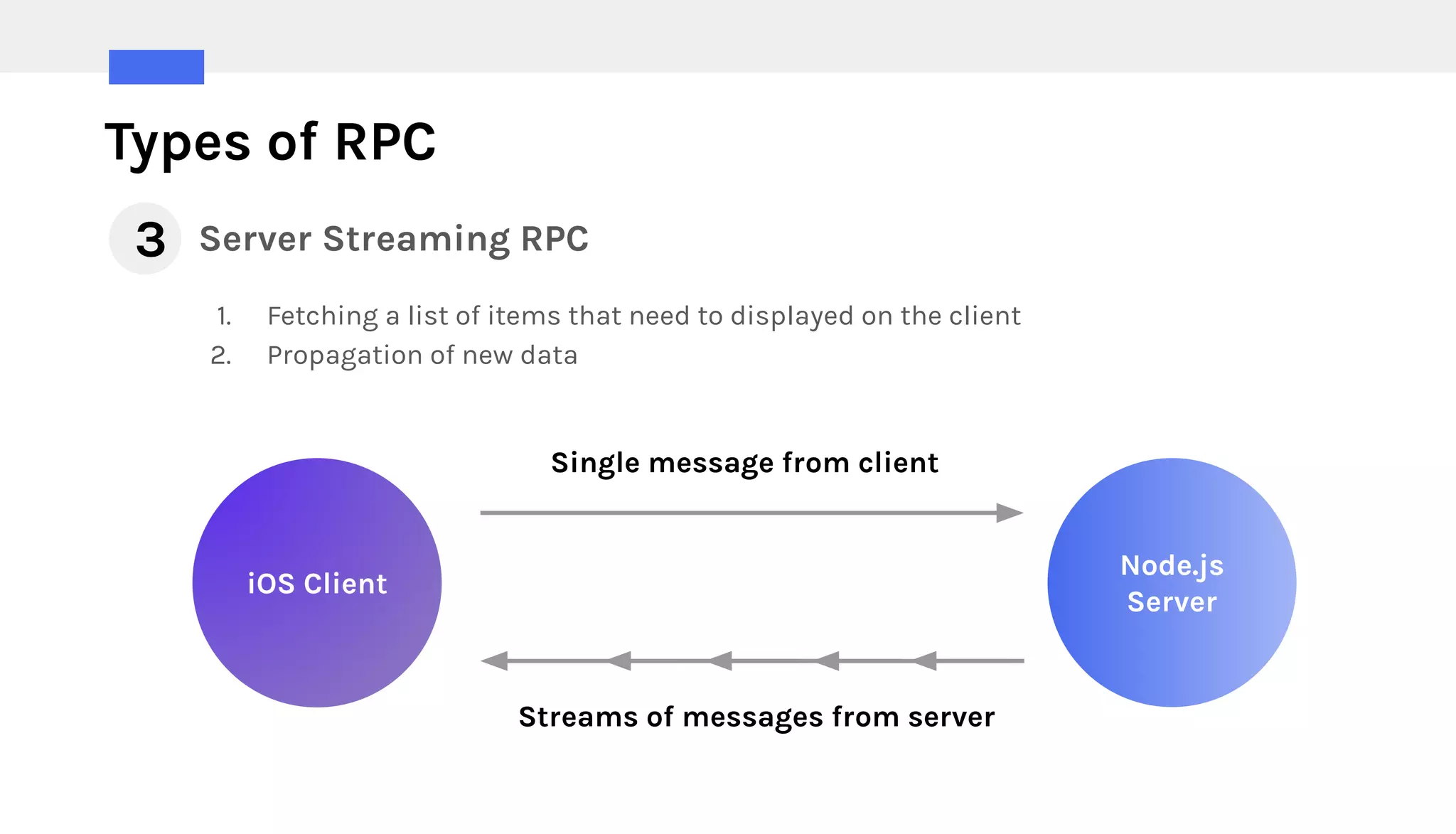 Types of RPC
Server Streaming RPC
1. Fetching a list of items that need to displayed on the client
2. Propagation of new data
3
iOS Client
Node.js
Server
Single message from client
Streams of messages from server
 