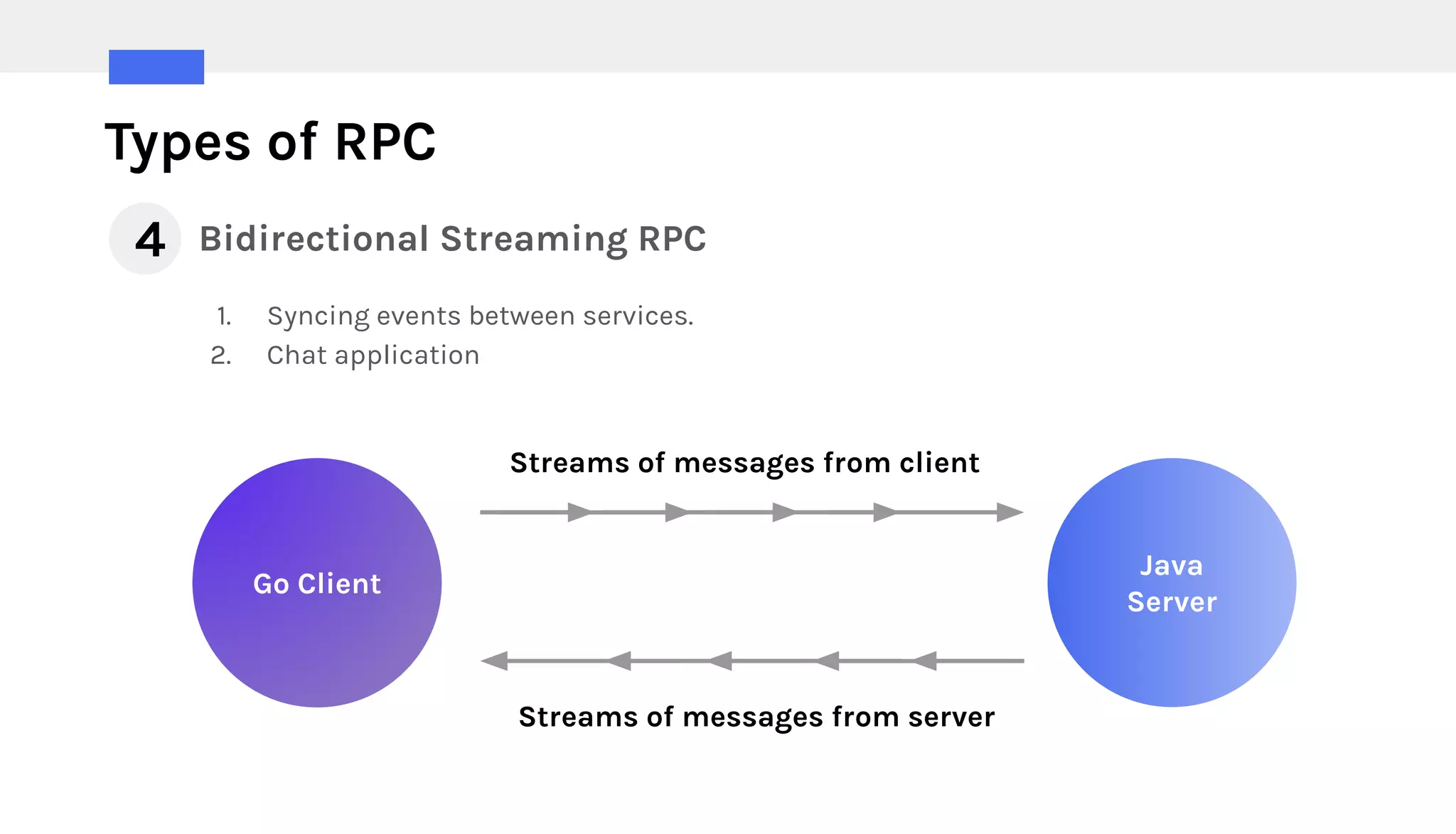 Types of RPC
Bidirectional Streaming RPC
1. Syncing events between services.
2. Chat application
4
Go Client
Java
Server
Streams of messages from client
Streams of messages from server
 
