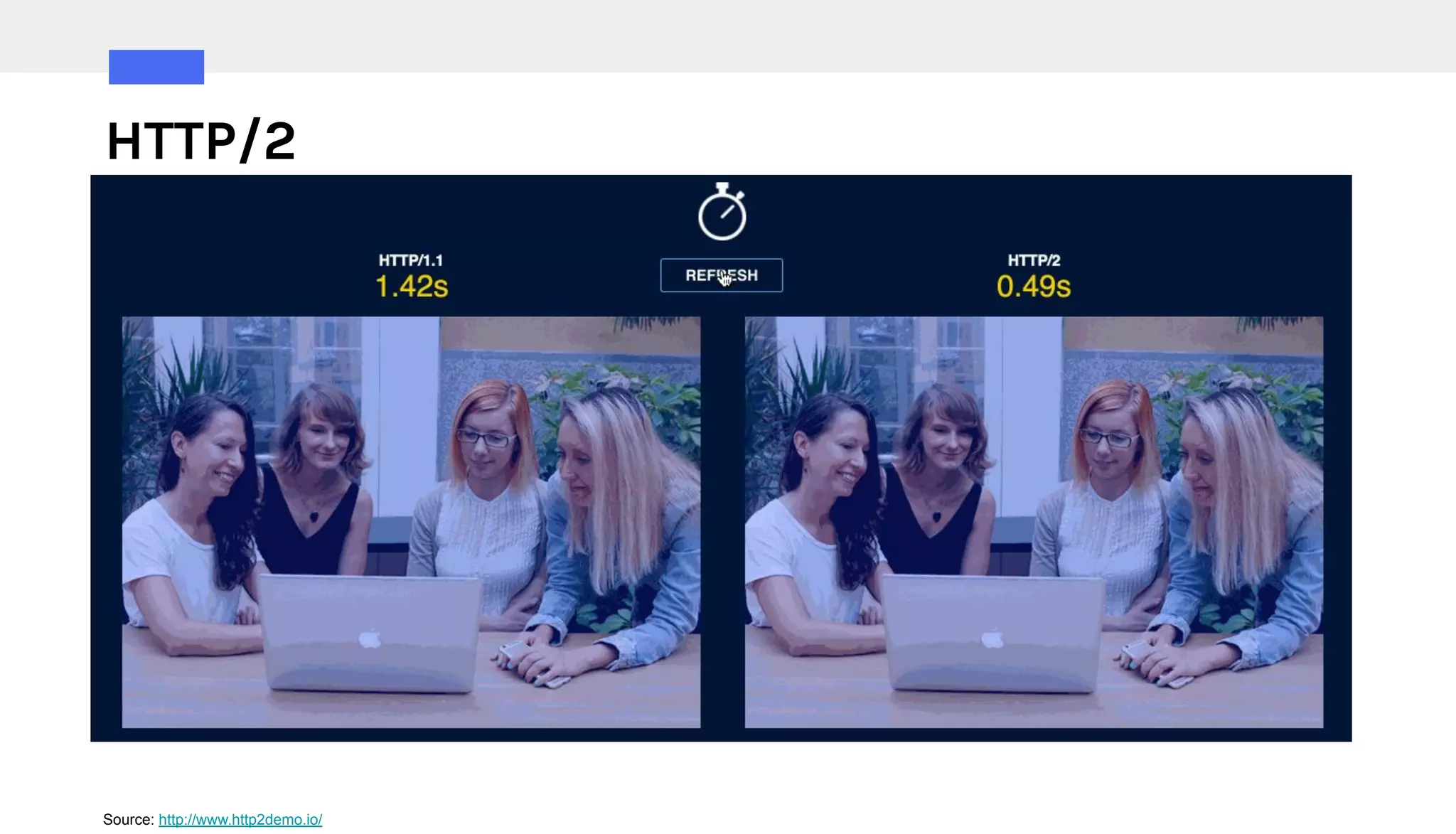 HTTP/2
Source: http://www.http2demo.io/
 