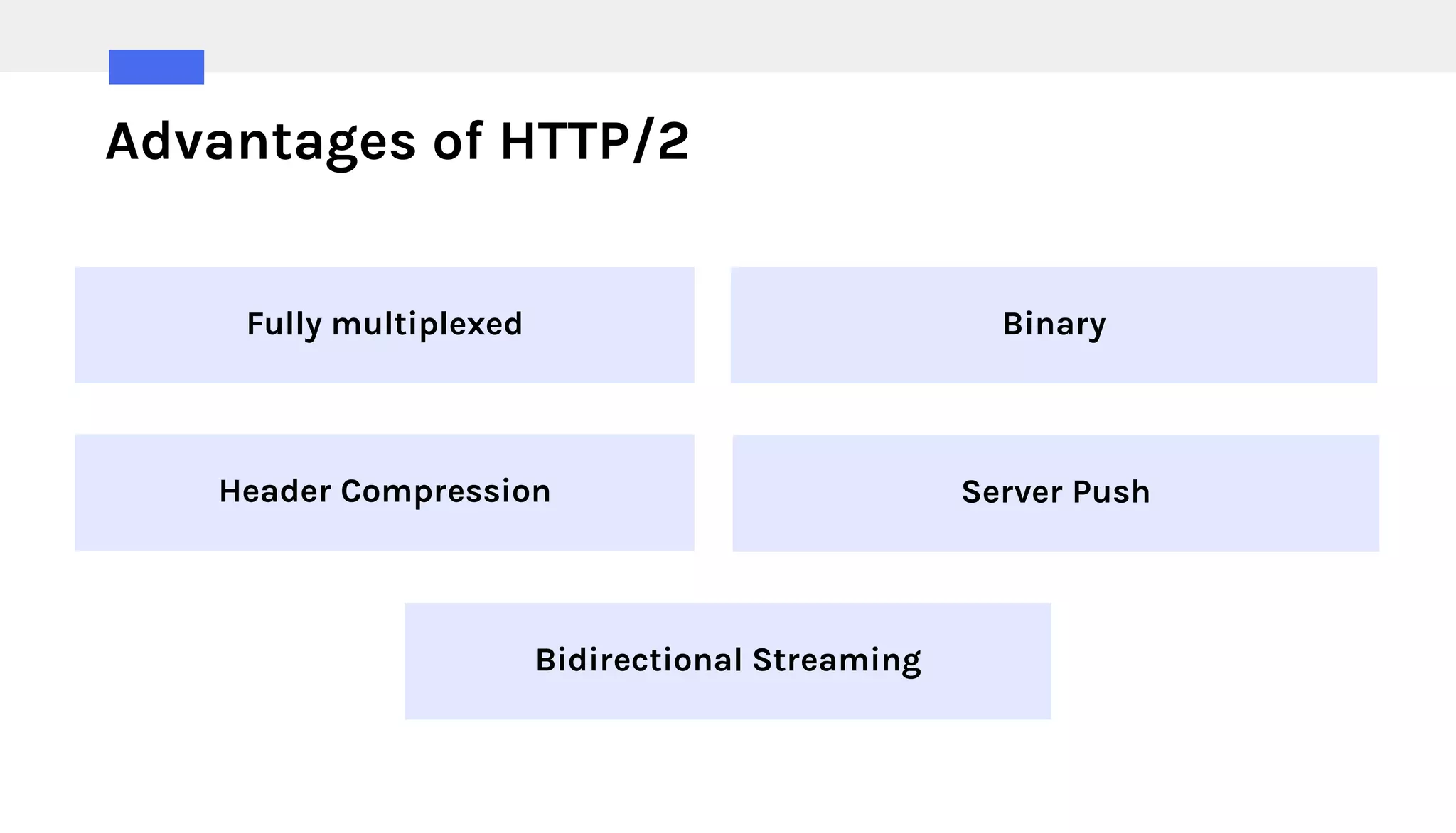 Advantages of HTTP/2
Fully multiplexed Binary
Header Compression Server Push
Bidirectional Streaming
 