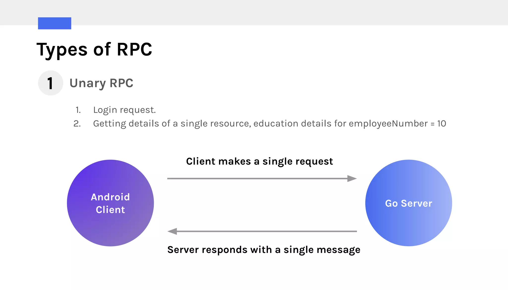 Types of RPC
Unary RPC
1. Login request.
2. Getting details of a single resource, education details for employeeNumber = 10
1
Android
Client
Go Server
Client makes a single request
Server responds with a single message
 