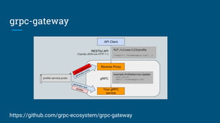 grpc-gateway
https://github.com/grpc-ecosystem/grpc-gateway
 