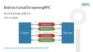 BidirectionalStreamingRPC
https://qiita.com/yuzo777/items/046910c95559cf0fff68
NリクエストNレスポンス
チャットなど
 