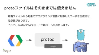 protoファイルはそのままでは使えません
定義ファイルから対象のプログラミング言語に対応したコードを生成させ
る必要があります。
そこで、protocというコード生成ツールを利用します。
protoc
plugin
 