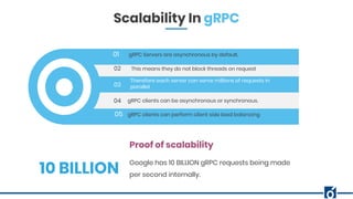 gRPC with java | PDF