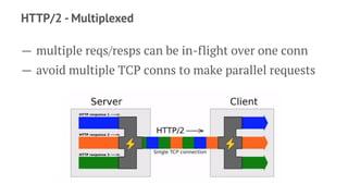 HTTP/2 - Multiplexed
— multiple reqs/resps can be in-flight over one conn
— avoid multiple TCP conns to make parallel requests
 