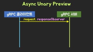 Spring Camp 2017 - gㅏ벼운 RPC, gRPC