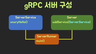 Spring Camp 2017 - gㅏ벼운 RPC, gRPC
