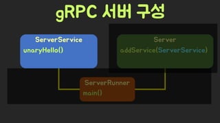 Spring Camp 2017 - gㅏ벼운 RPC, gRPC