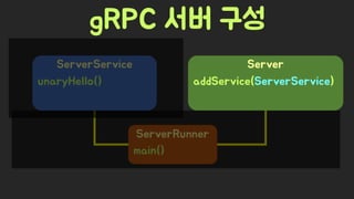 Spring Camp 2017 - gㅏ벼운 RPC, gRPC
