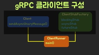 Spring Camp 2017 - gㅏ벼운 RPC, gRPC