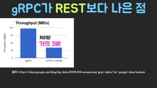 Spring Camp 2017 - gㅏ벼운 RPC, gRPC