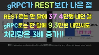 Spring Camp 2017 - gㅏ벼운 RPC, gRPC