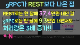 Spring Camp 2017 - gㅏ벼운 RPC, gRPC