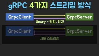 Spring Camp 2017 - gㅏ벼운 RPC, gRPC