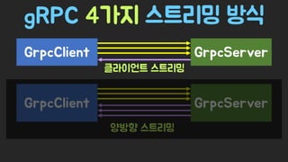 Spring Camp 2017 - gㅏ벼운 RPC, gRPC