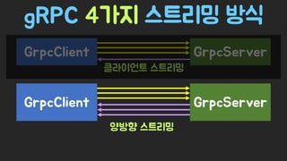 Spring Camp 2017 - gㅏ벼운 RPC, gRPC
