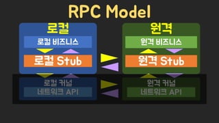Spring Camp 2017 - gㅏ벼운 RPC, gRPC