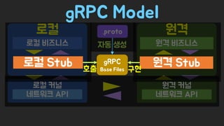 Spring Camp 2017 - gㅏ벼운 RPC, gRPC