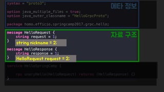 Spring Camp 2017 - gㅏ벼운 RPC, gRPC