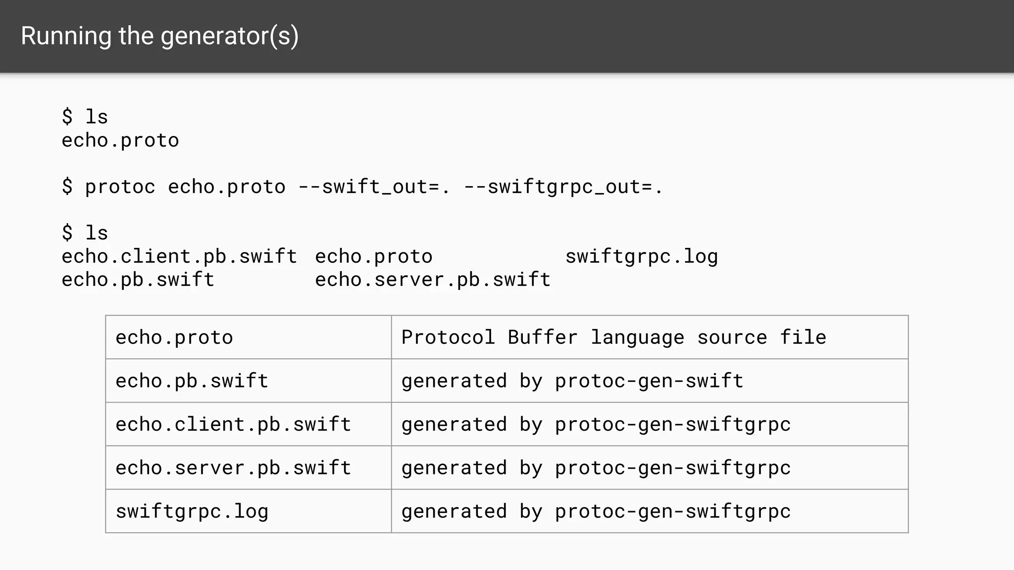 Running the generator(s)
$ ls
echo.proto
$ protoc echo.proto --swift_out=. --swiftgrpc_out=.
$ ls
echo.client.pb.swift echo.proto swiftgrpc.log
echo.pb.swift echo.server.pb.swift
echo.proto Protocol Buffer language source file
echo.pb.swift generated by protoc-gen-swift
echo.client.pb.swift generated by protoc-gen-swiftgrpc
echo.server.pb.swift generated by protoc-gen-swiftgrpc
swiftgrpc.log generated by protoc-gen-swiftgrpc
 