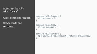 Nonstreaming APIs
a.k.a. “Unary”
Client sends one request.
Server sends one
response.
message HelloRequest {
string name = 1;
}
message HelloReply {
string message = 1;
}
service HelloService {
rpc SayHello(HelloRequest) returns (HelloReply);
}
 