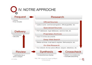 IV. NOTRE APPROCHE
3/11/2016 29
PME / PMI : prévenir les risques juridiques
à l'international
 