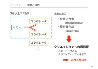 48 
あらためて 
・全員で合意 
成果の権利処理など 
・契約書作成 
全員連名で署名 
コラボレータ 
コラボレータ 
コラボレータ 
3者以上でR&D 
ホスト 
クリエイションへの悪影響 
スピード・リズム 
クリエイティビティを低下 
[アップデート] 課題と目的 
これを解決!! 
 