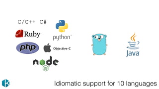 Idiomatic support for 10 languages
C/C++ C#
 