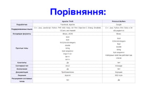 Порівняння:
 