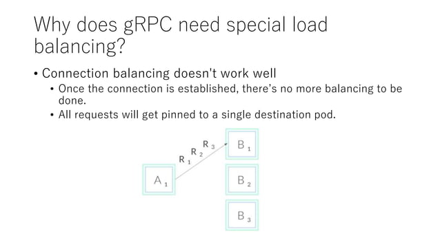 Grpc load balancing | PPTX
