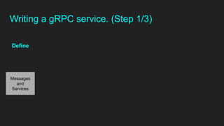 Messages
and
Services
Define
Writing a gRPC service. (Step 1/3)
 