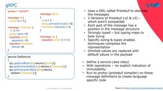 ‹#›© 2018 Capgemini. All rights reserved.
gRPC
• Uses a DDL called Protobuf to describe
the messages
• 2 Versions of Proto...