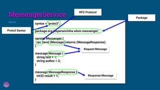 MessengerService
syntax = "proto3";
package org.jesperancinha.wlsm.messenger;
service Messenger {
rpc Send (Message) returns (MessageResponse);
}
message Message {
string text = 1;
string author = 2;
}
message MessageResponse {
int32 result = 1;
}
Proto3 Syntax
Request Message
Response Message
Package
RPC Protocol
 