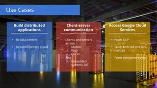 Google confidential │ Do not
distribute
Use Cases
Client-server
communication
Access Google Cloud
Services
Build distributed
applications
Images by Connie
Zhou
• In data-centers
• In public/private cloud
• Clients and servers
across:
• Mobile
• Web
• Cloud
• Also
• Embedded
systems, IoT
• From GCP
• From Android and iOS
devices
• From everywhere else
 