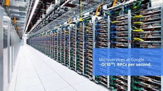 Google confidential │ Do not
distribute
Microservices at Google
~O(1010
) RPCs per second.
Images by Connie
Zhou
 