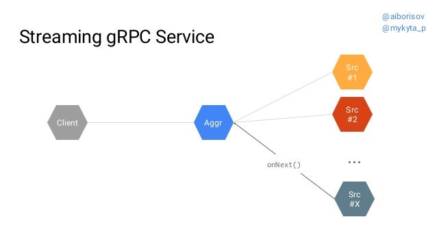 graphql vs rest vs grpc