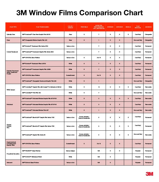 Window Tint Color Chart
